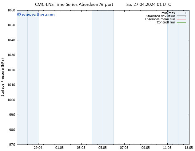 Surface pressure CMC TS Mo 29.04.2024 13 UTC