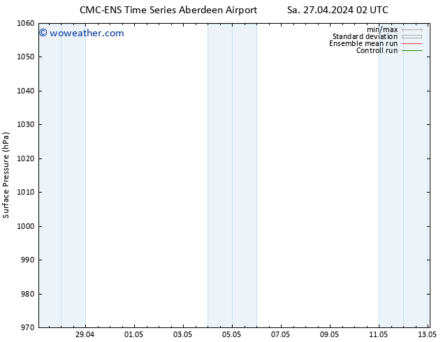 Surface pressure CMC TS Mo 29.04.2024 20 UTC