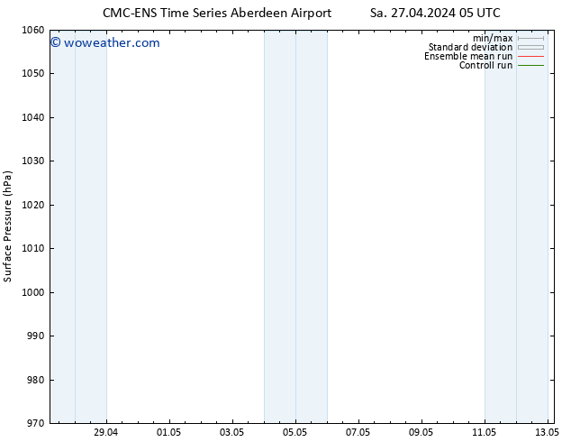 Surface pressure CMC TS Fr 03.05.2024 11 UTC