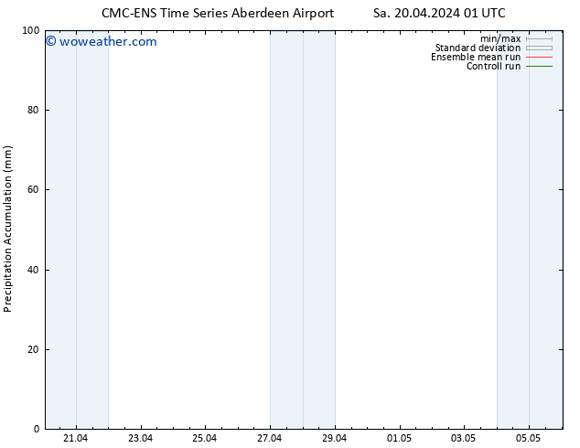 Precipitation accum. CMC TS Fr 26.04.2024 19 UTC