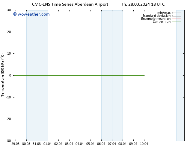 Temp. 850 hPa CMC TS Su 31.03.2024 06 UTC