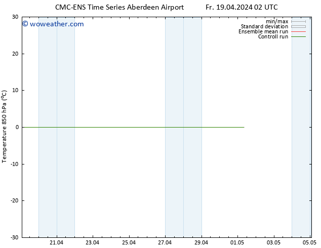 Temp. 850 hPa CMC TS Sa 20.04.2024 14 UTC