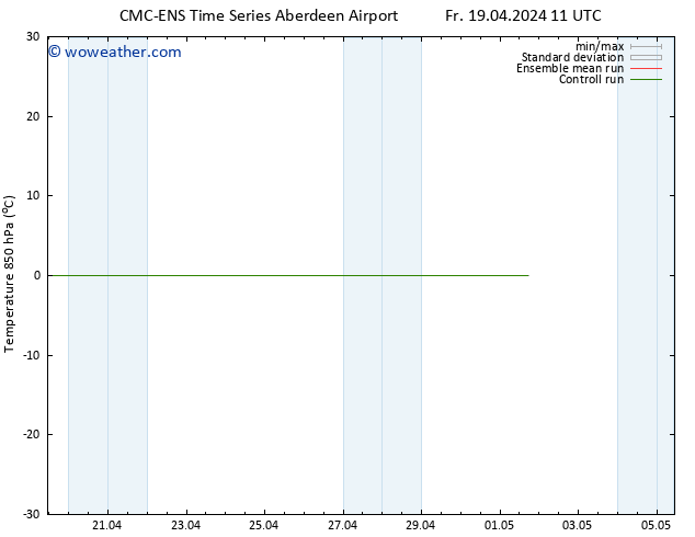 Temp. 850 hPa CMC TS Fr 19.04.2024 17 UTC