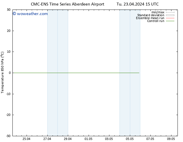 Temp. 850 hPa CMC TS Tu 23.04.2024 21 UTC