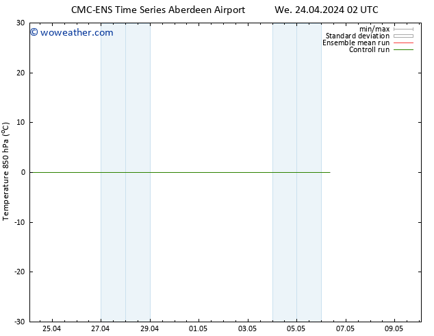 Temp. 850 hPa CMC TS Sa 27.04.2024 02 UTC