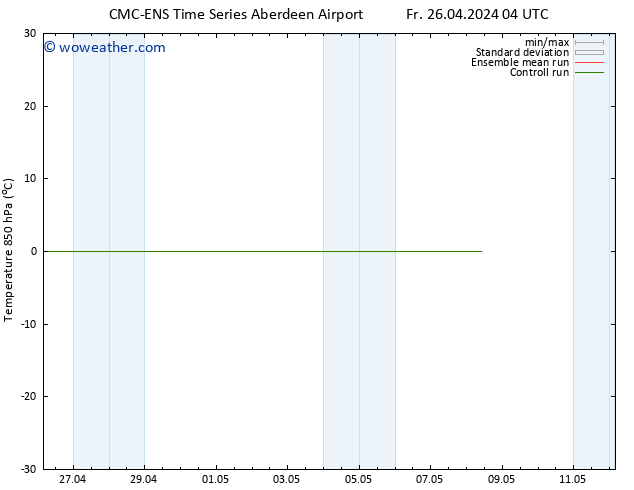 Temp. 850 hPa CMC TS Fr 03.05.2024 16 UTC