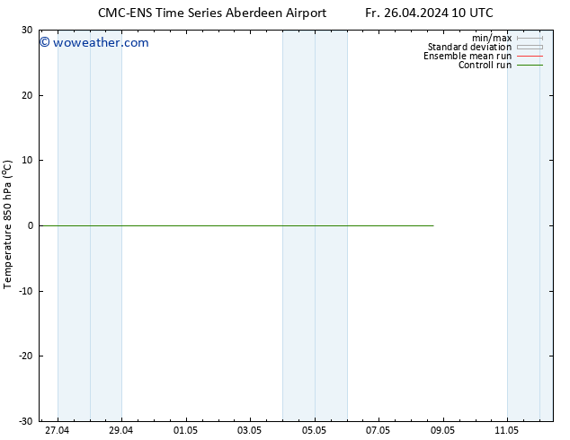 Temp. 850 hPa CMC TS Mo 29.04.2024 10 UTC