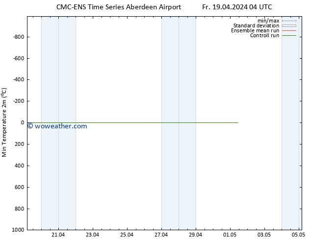 Temperature Low (2m) CMC TS Sa 27.04.2024 16 UTC
