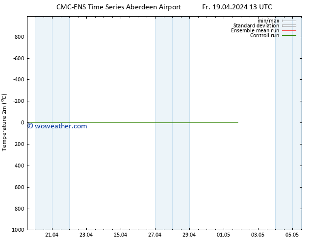 Temperature (2m) CMC TS Tu 23.04.2024 01 UTC