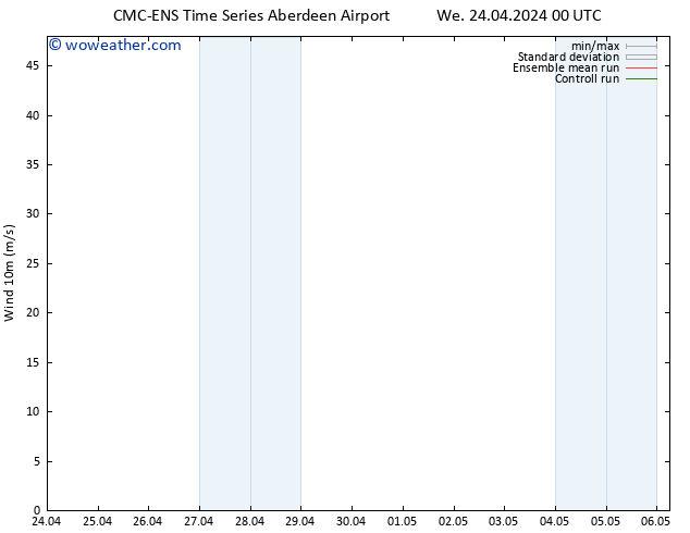 Surface wind CMC TS We 24.04.2024 00 UTC