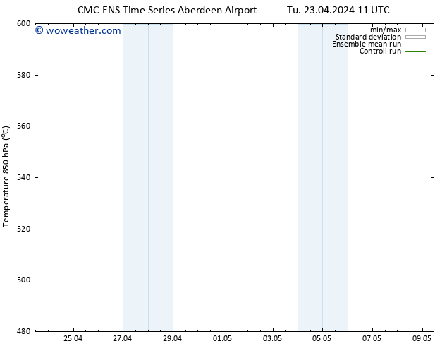 Height 500 hPa CMC TS Tu 23.04.2024 17 UTC