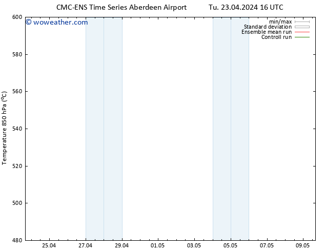 Height 500 hPa CMC TS Tu 23.04.2024 22 UTC