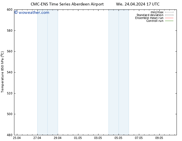 Height 500 hPa CMC TS Th 25.04.2024 17 UTC