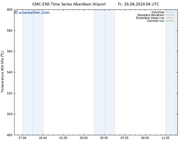 Height 500 hPa CMC TS Fr 26.04.2024 10 UTC