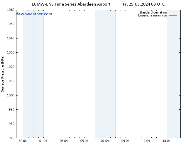 Surface pressure ECMWFTS Sa 30.03.2024 08 UTC