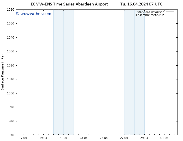 Surface pressure ECMWFTS Mo 22.04.2024 07 UTC