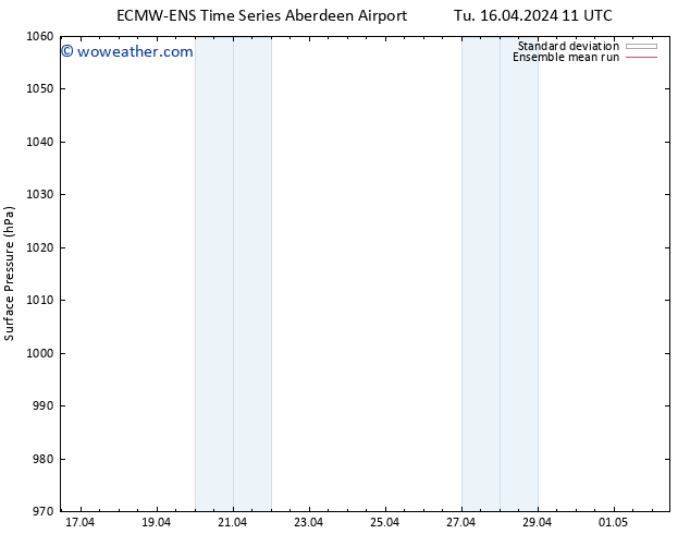 Surface pressure ECMWFTS Tu 23.04.2024 11 UTC