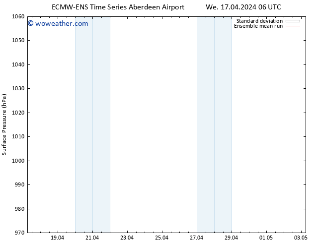 Surface pressure ECMWFTS Th 18.04.2024 06 UTC