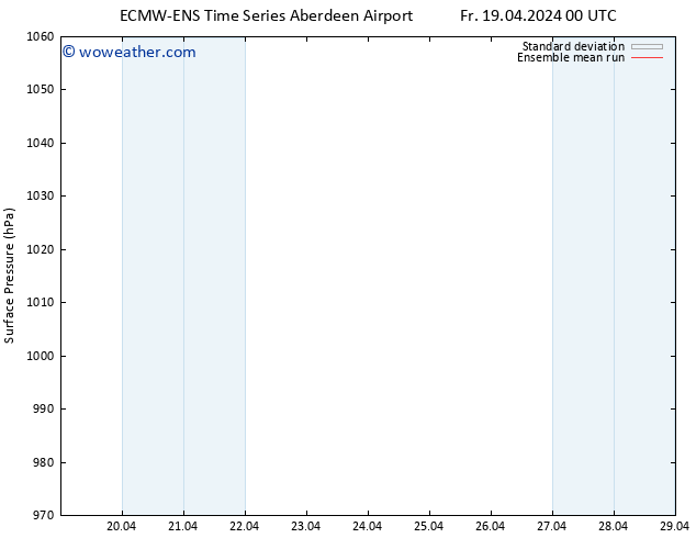 Surface pressure ECMWFTS Fr 26.04.2024 00 UTC