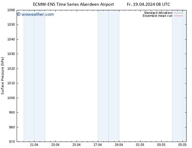 Surface pressure ECMWFTS Mo 22.04.2024 08 UTC