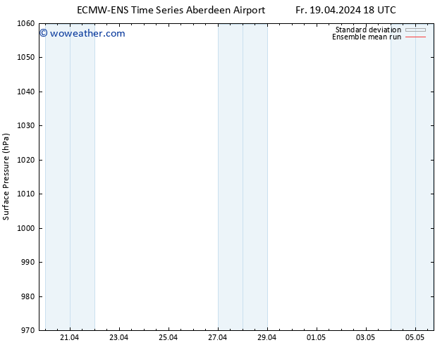 Surface pressure ECMWFTS Sa 20.04.2024 18 UTC