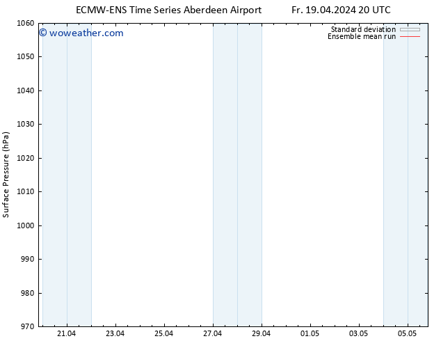 Surface pressure ECMWFTS We 24.04.2024 20 UTC