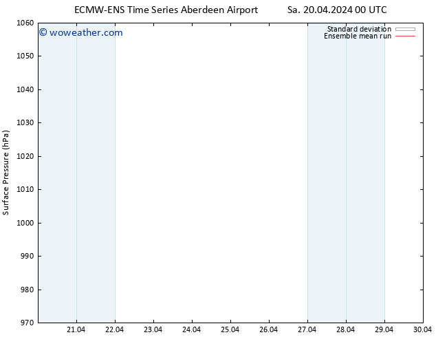 Surface pressure ECMWFTS Su 21.04.2024 00 UTC