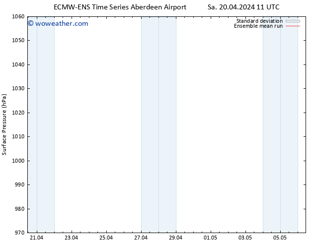 Surface pressure ECMWFTS Su 21.04.2024 11 UTC