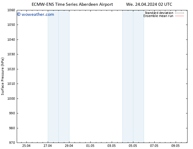 Surface pressure ECMWFTS Mo 29.04.2024 02 UTC