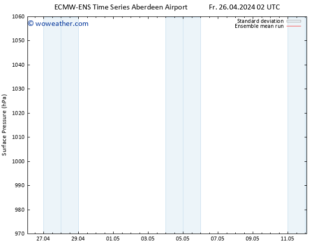 Surface pressure ECMWFTS Su 28.04.2024 02 UTC