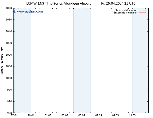 Surface pressure ECMWFTS Su 05.05.2024 21 UTC