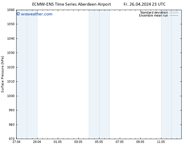 Surface pressure ECMWFTS Th 02.05.2024 23 UTC