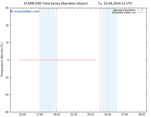 Temp. 850 hPa ECMWFTS We 24.04.2024 13 UTC