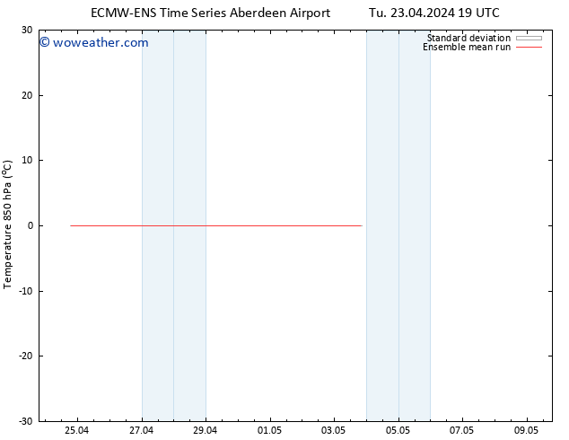 Temp. 850 hPa ECMWFTS We 24.04.2024 19 UTC