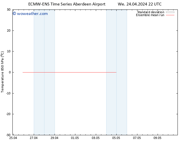 Temp. 850 hPa ECMWFTS Th 25.04.2024 22 UTC