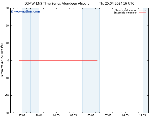 Temp. 850 hPa ECMWFTS Fr 26.04.2024 16 UTC