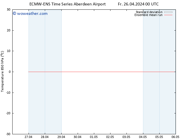 Temp. 850 hPa ECMWFTS Sa 27.04.2024 00 UTC