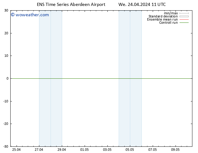 Surface pressure GEFS TS We 24.04.2024 17 UTC