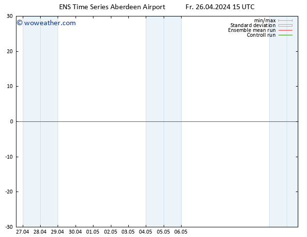 Surface pressure GEFS TS Fr 26.04.2024 15 UTC