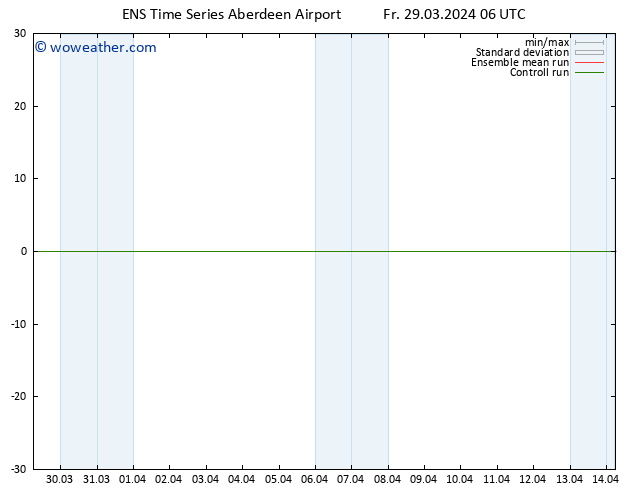 Surface pressure GEFS TS Fr 29.03.2024 12 UTC