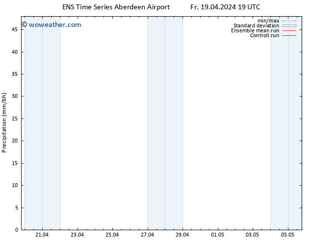 Precipitation GEFS TS Sa 20.04.2024 01 UTC