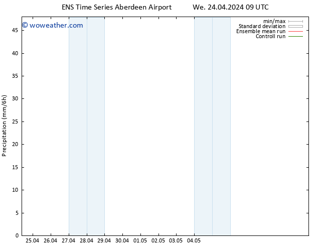 Precipitation GEFS TS We 24.04.2024 15 UTC
