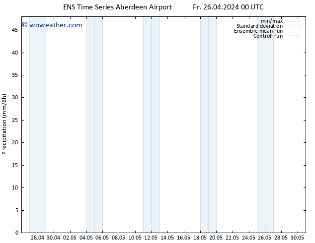 Surface pressure GEFS TS Sa 27.04.2024 06 UTC