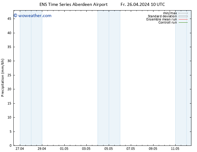 Precipitation GEFS TS Fr 03.05.2024 22 UTC