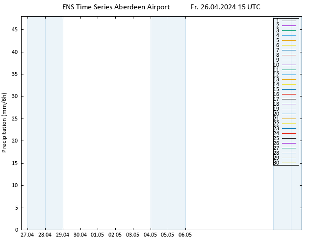 Precipitation GEFS TS Fr 26.04.2024 21 UTC