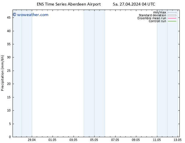 Precipitation GEFS TS Sa 27.04.2024 10 UTC