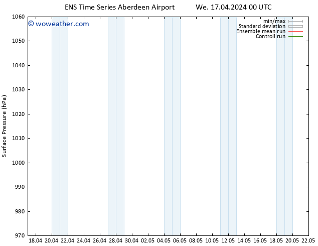 Surface pressure GEFS TS Tu 23.04.2024 18 UTC