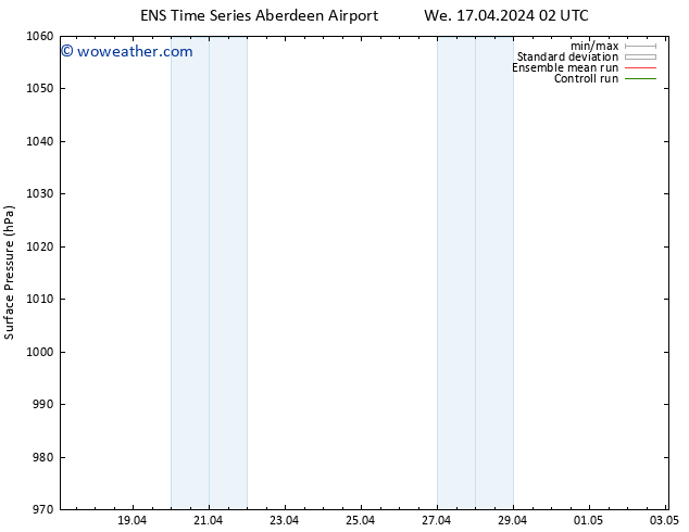 Surface pressure GEFS TS Fr 19.04.2024 14 UTC