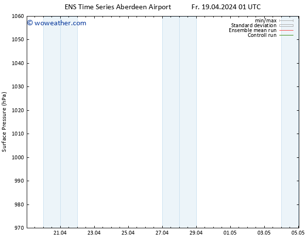 Surface pressure GEFS TS Su 21.04.2024 19 UTC