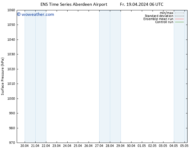 Surface pressure GEFS TS Su 21.04.2024 18 UTC